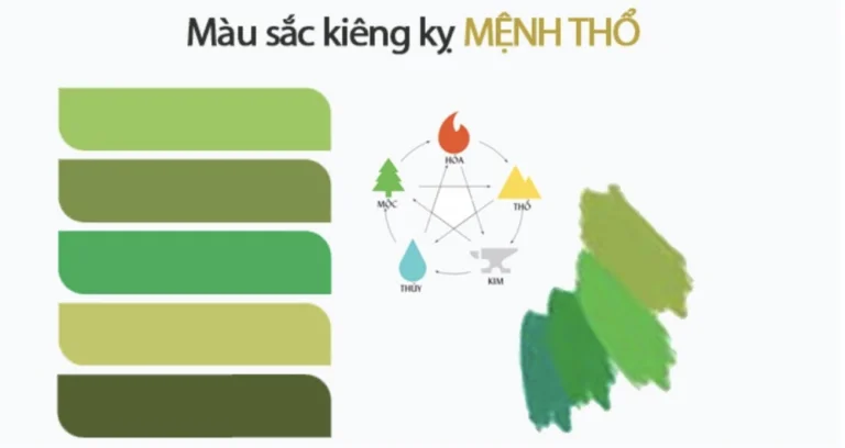 Thiết Kế Cho Người Mệnh Thổ – Lựa Chọn Nội Thất Cho Năm 2025