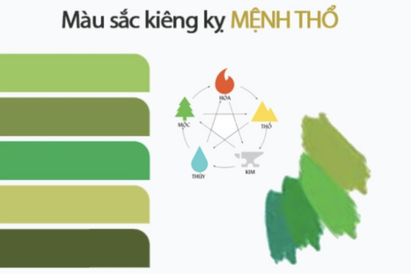 Thiết Kế Cho Người Mệnh Thổ – Lựa Chọn Nội Thất Cho Năm 2025